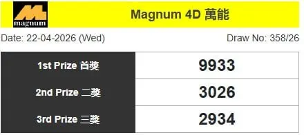 MAGNUM4D