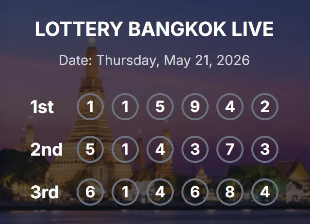BANGKOK