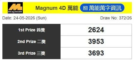 MAGNUM4D