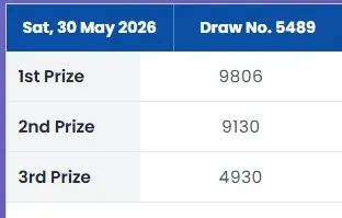 SINGAPORE POOLS