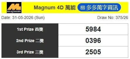 MAGNUM4D