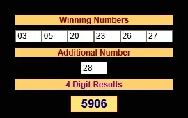 SINGAPORE POOLS