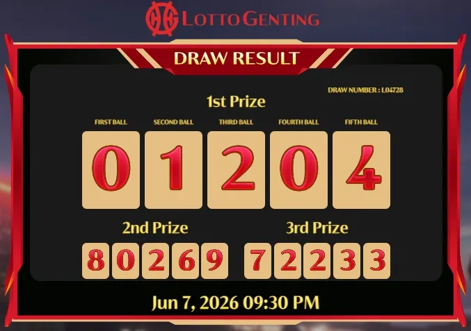 LOTTO GENTING 21