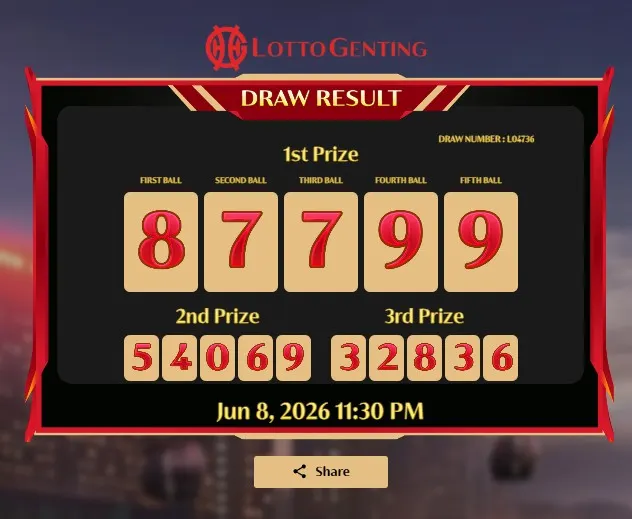 LOTTO GENTING 23