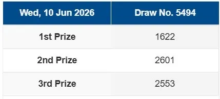 SINGAPORE POOLS